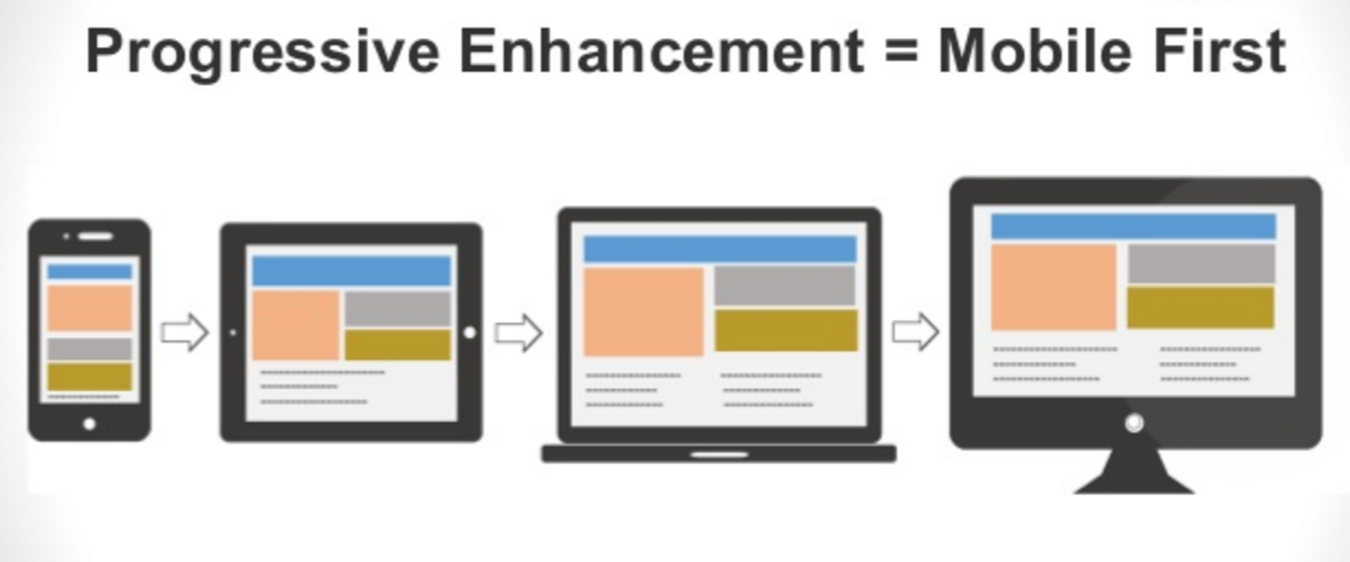 mobile first