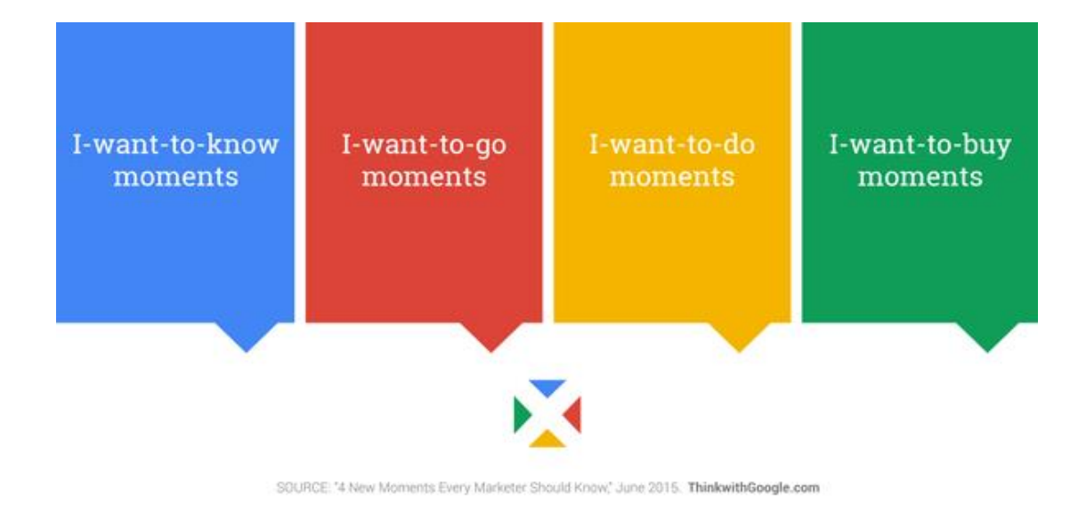 micro-moments