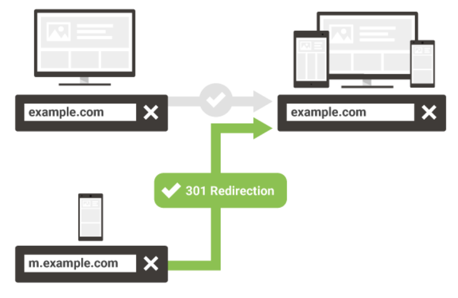 Redirect href. Редирект схема. редирект двух сервисов схема. seo редирект 301 google sheets. redirect через google.