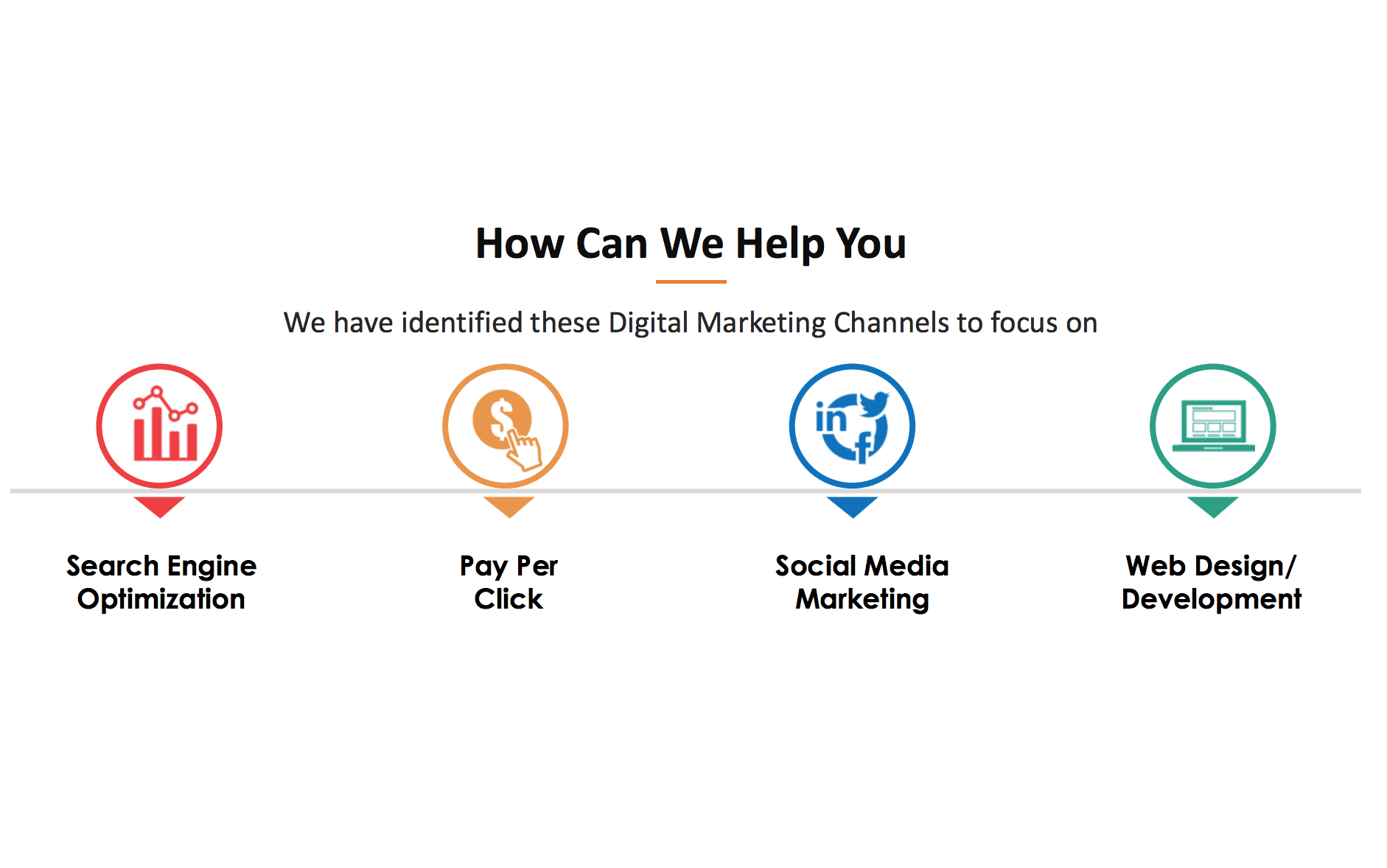 How-Can-We-Help-You