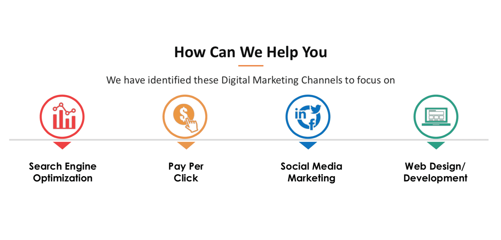 How-Can-We-Help-SEO-PPC-Social-Media-Web-Design