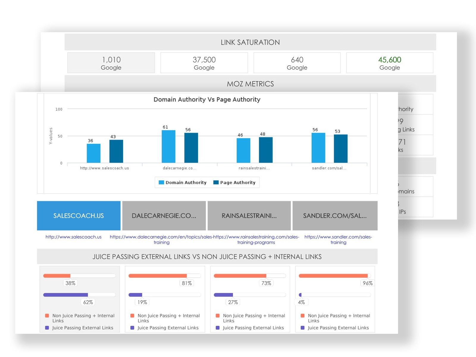 Competitor Analysis