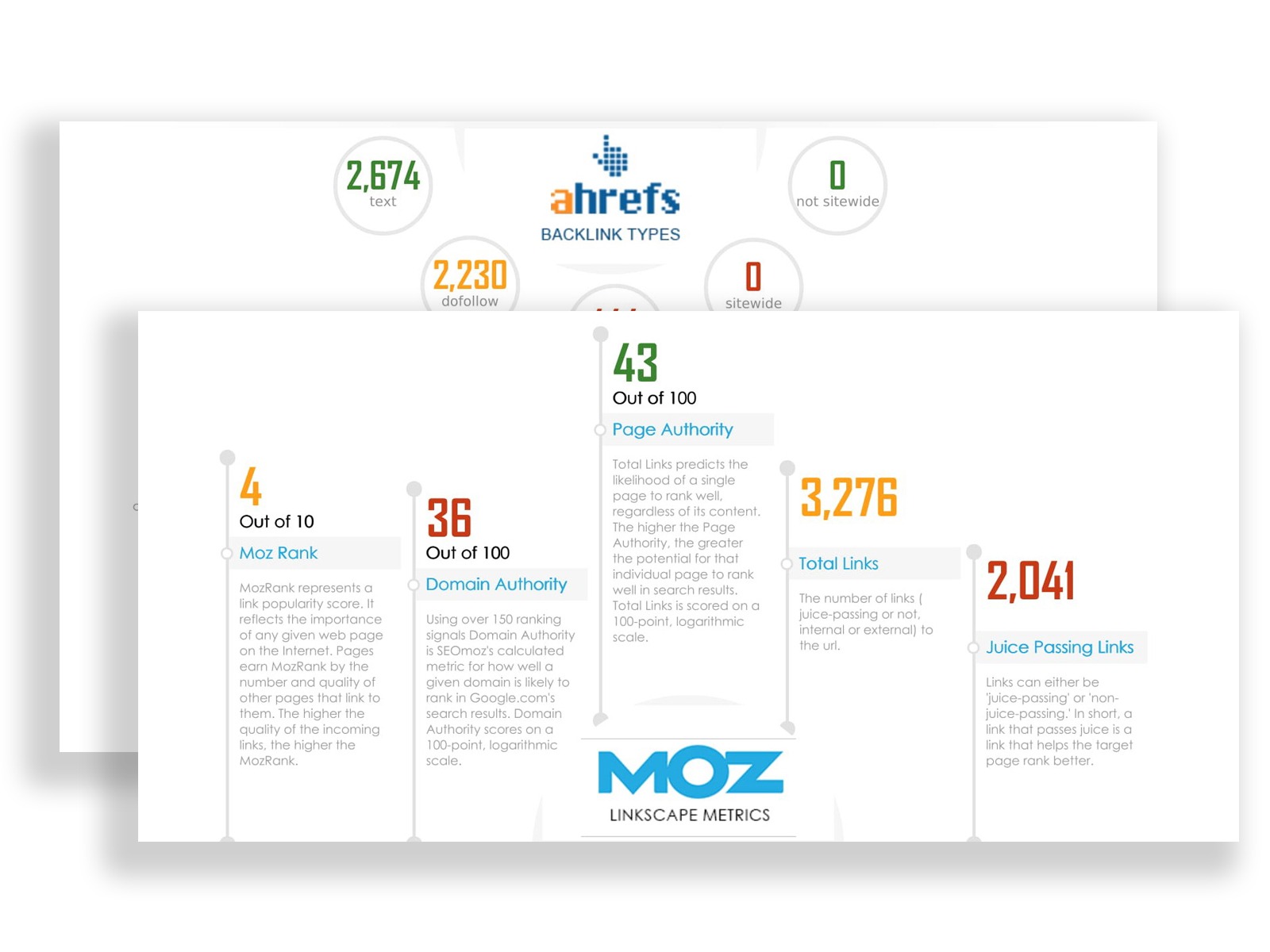 SEO Solutions Audit Report_off-page optimization