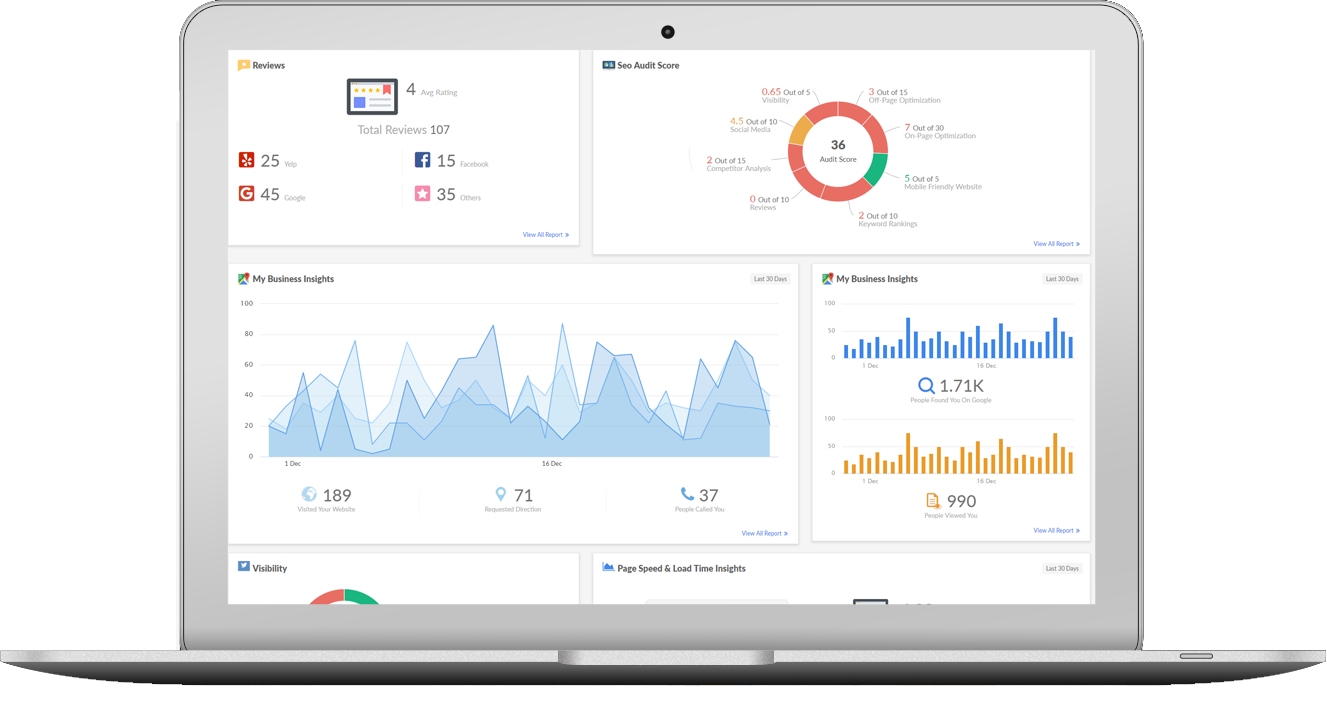 Dashboard Overview_Laptop