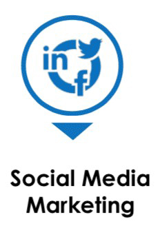 Social Media Marketing Chicago