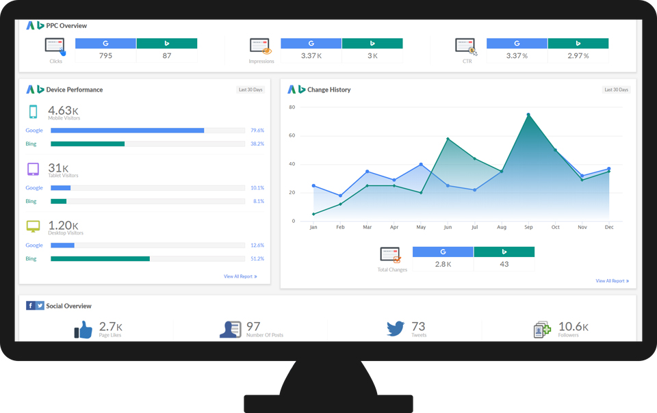 SEO Solutions_SEO Dashboard_Monitor