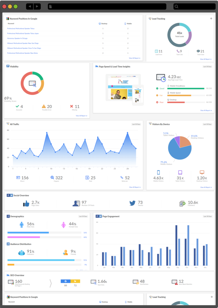 SEO Solutions Dashboard Overview